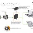 Audi e-tron Sportback – SUV coupe EV 355 hp, 561 Nm