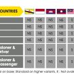 ASEAN NCAP – F30 BMW 318i scores four stars in test; five-star rating for AOP, four-star rating for COP