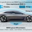BMW M division electric model in the works – Flasch