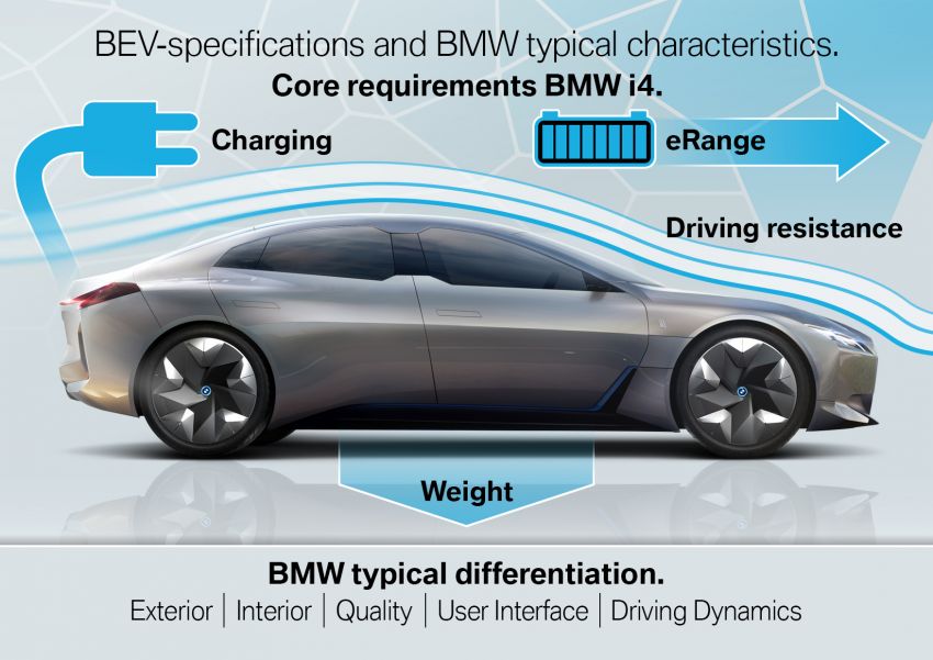 BMW i4 electric four-door coupé teased ahead of 2021 debut – up to 530 PS, 0-100 km/h 4 secs, 600 km range 1047260