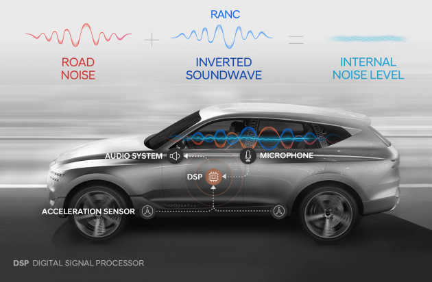 Hyundai is working on active road noise control tech