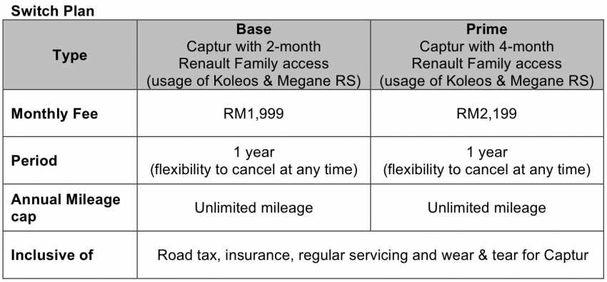 Renault Megane RS 280 Cup available via Renault Subscription, from RM3,999 – sign up at PACE 2019! 1037995