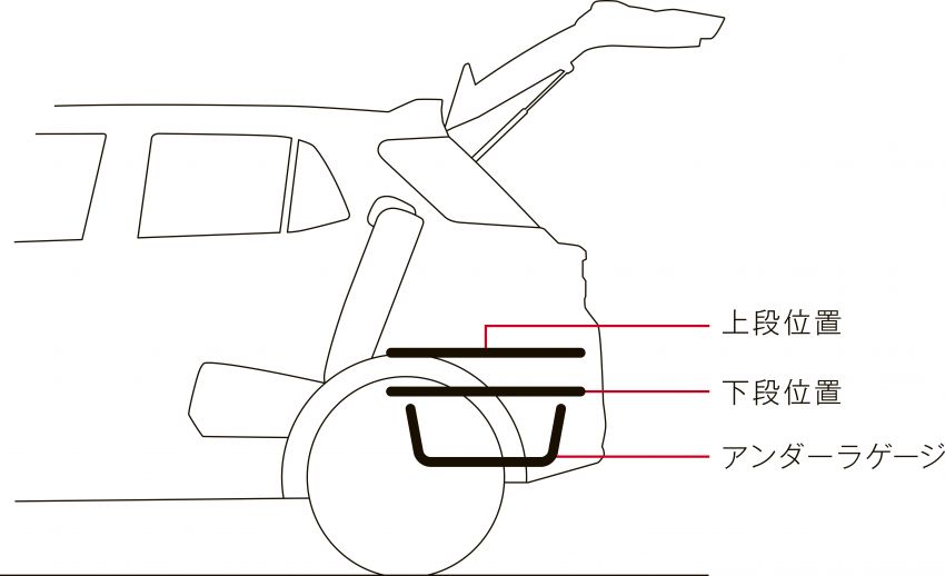 Daihatsu Rocky kini dijual di Jepun, harga dari RM59k 1042484