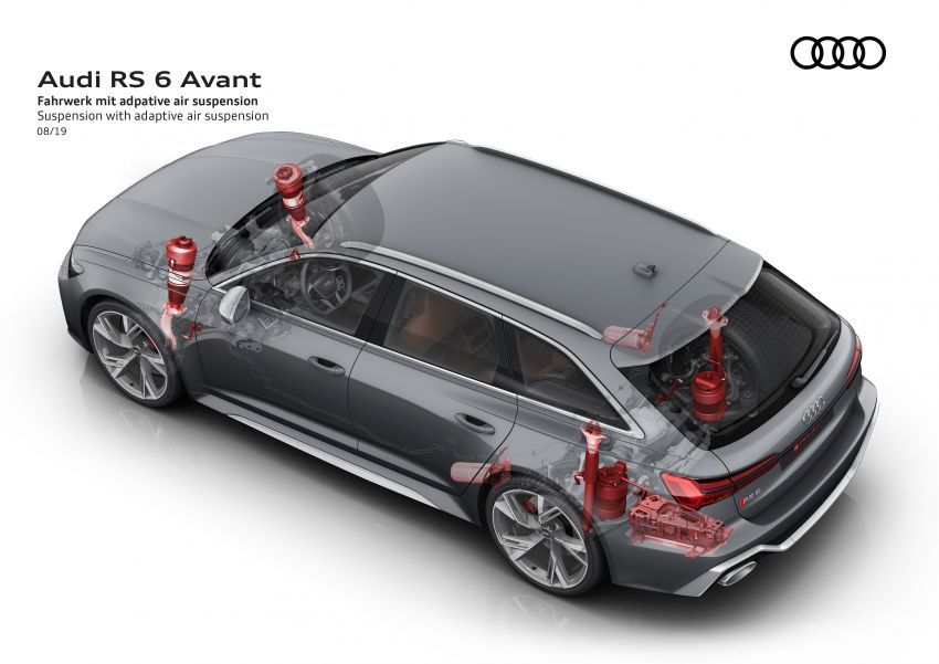 GALLERY: 2020 Audi RS6 Avant – the beast in detail 1056297
