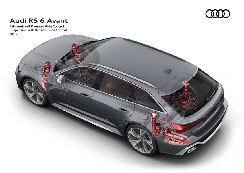 GALLERY: 2020 Audi RS6 Avant – the beast in detail 1056299