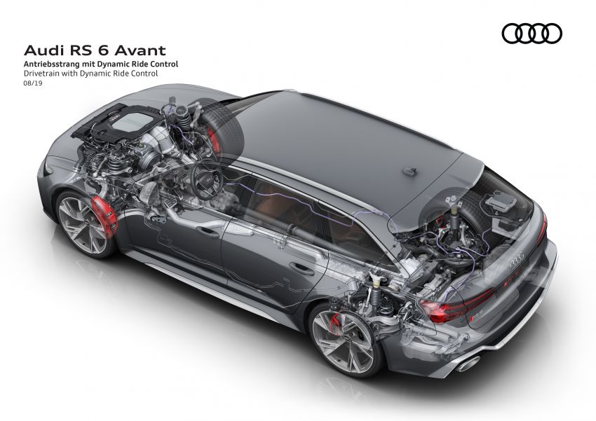 GALLERY: 2020 Audi RS6 Avant – the beast in detail 1056300