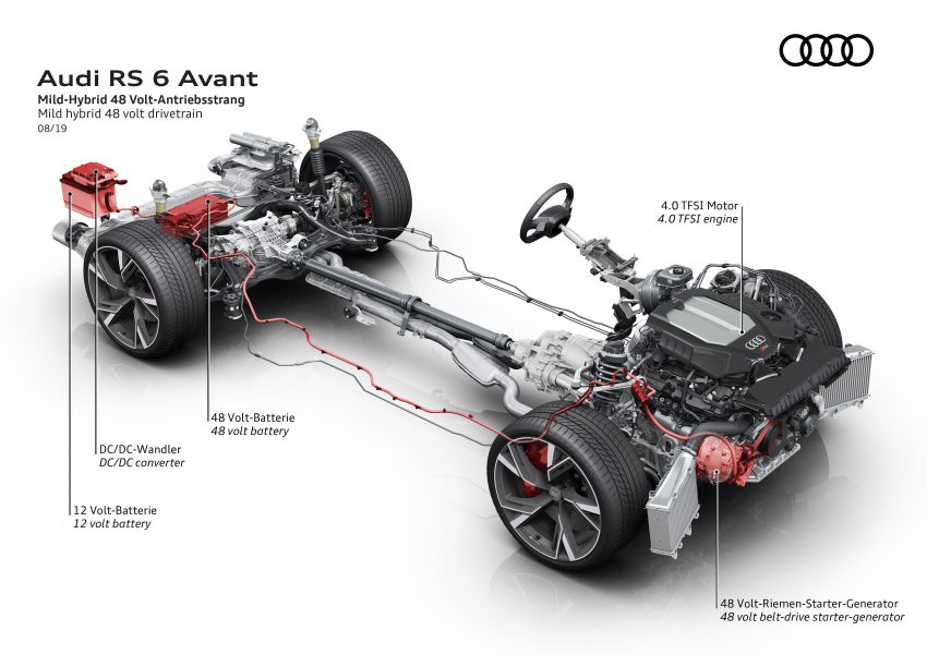 GALLERY: 2020 Audi RS6 Avant – the beast in detail 1056301