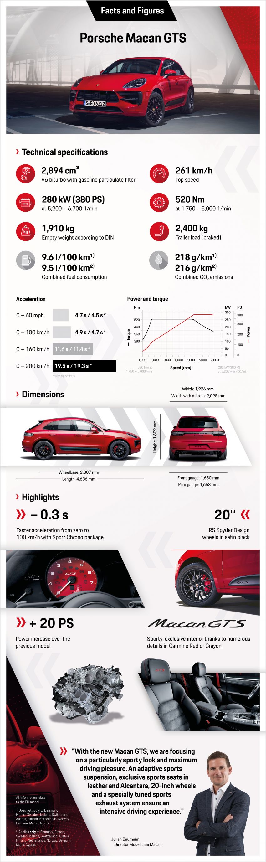 Porsche Macan GTS facelift – kuasa 380 PS, 520 Nm 1060679