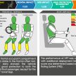 ASEAN NCAP: 2019 Honda Accord scores five stars; five-star rating in AOP, COP – see the crash test video