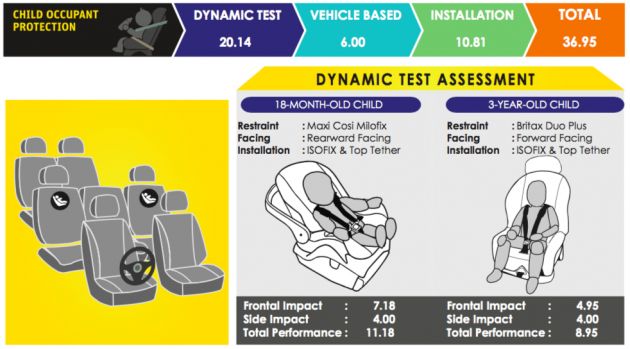 ASEAN NCAP – 2019 Suzuki Ertiga scores four stars; four-star rating in AOP, five-star rating in COP