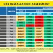 ASEAN NCAP – 2019 Suzuki Ertiga scores four stars; four-star rating in AOP, five-star rating in COP