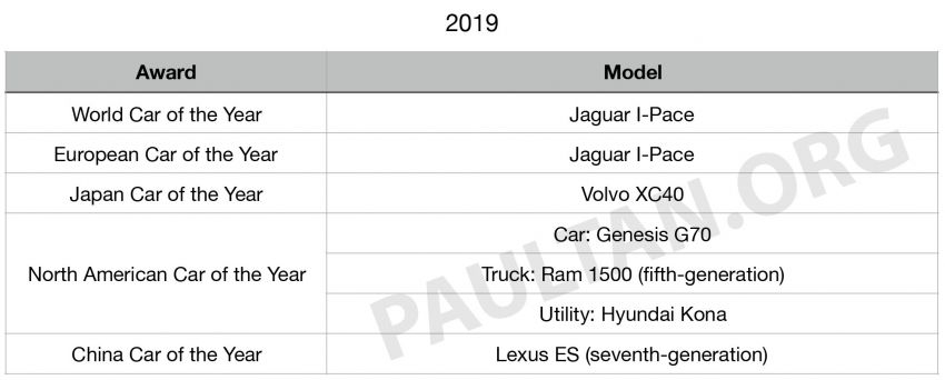 Car of the year award winners over the past decade – Volkswagen, Volvo and Mazda are the biggest winners Image #1061419