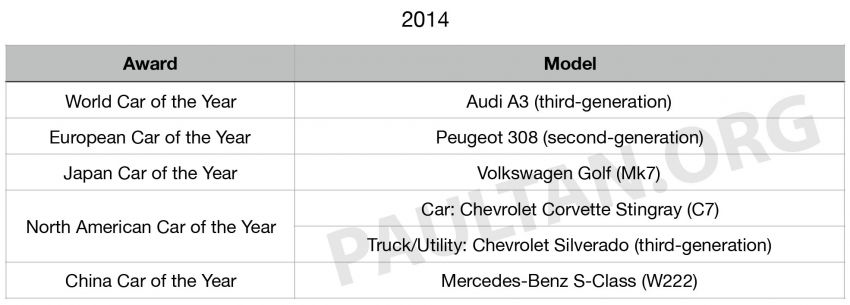 Car of the year award winners over the past decade – Volkswagen, Volvo and Mazda are the biggest winners Image #1061414