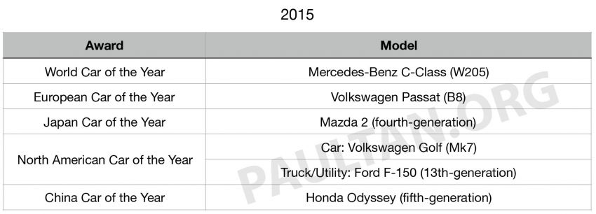 Car of the year award winners over the past decade – Volkswagen, Volvo and Mazda are the biggest winners Image #1061604
