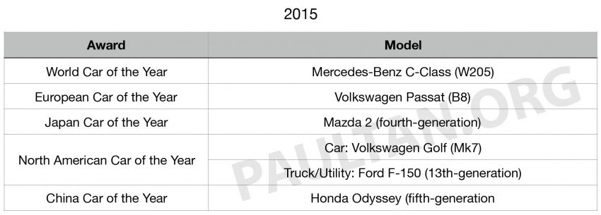 Car of the year award winners over the past decade – Volkswagen, Volvo and Mazda are the biggest winners Image #1061415