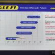 Goodyear Eagle F1 Supersport introduced in Malaysia – three-tier tyre range to make market debut next year