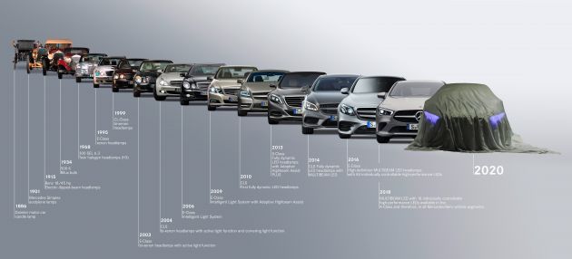 Mercedes-Benz reminisces headlamp tech, from candlelit carriages to Digital Light – to debut on EQS?