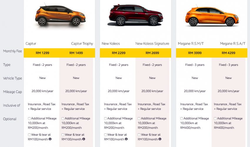 Renault Subscription in Malaysia – why this new ownership plan is the way forward for TC Euro Cars Image #1059924