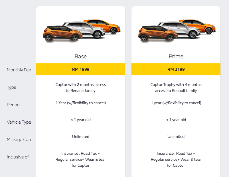Renault Subscription in Malaysia – why this new ownership plan is the way forward for TC Euro Cars Image #1059926