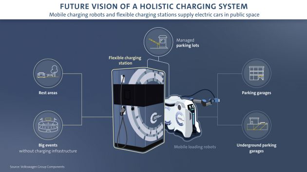 Volkswagen develops mobile robot to charge your EV