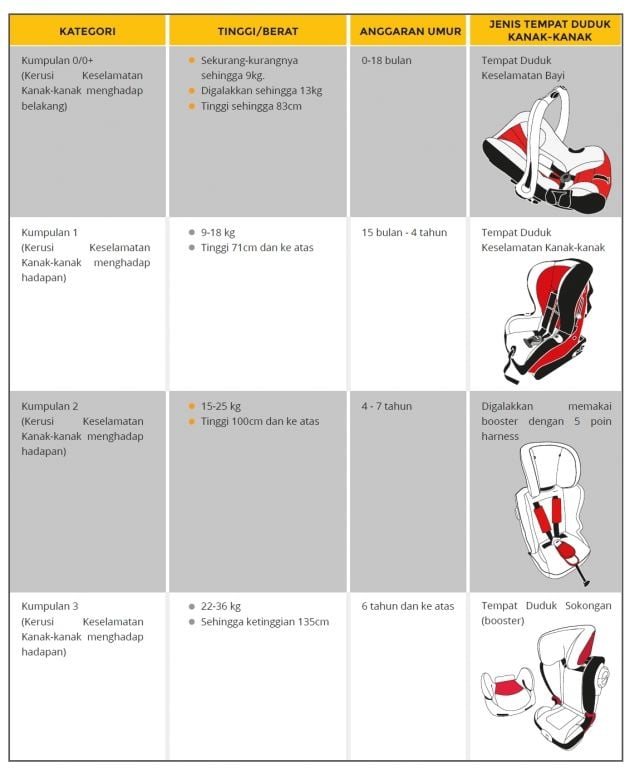 Miros Releases Guidelines For Child Car Seats To Issue Qr Code Label For All Products Sold In The Market Paultan Org