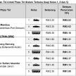 Kadar tol di Lebuhraya PLUS turun 18% mulai 1 Feb – caj tidak berubah hingga tamat konsesi pada 2058