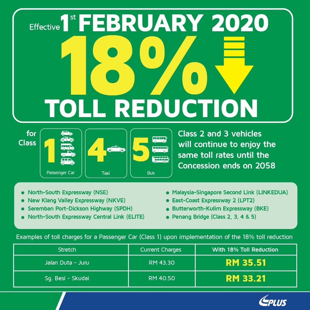 PLUS 2020 toll murah graphic