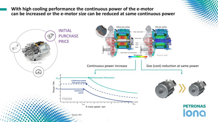 Petronas EV Fluids Symposium – thermal management development and its impact on EV performance 1065835