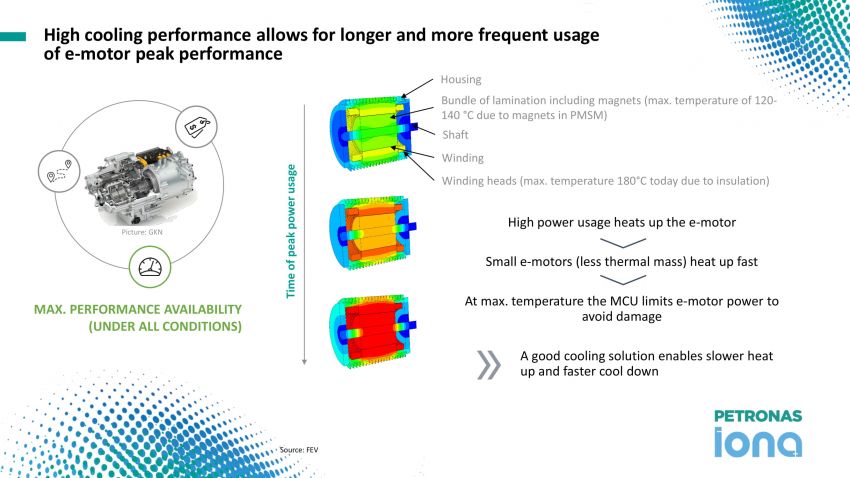 Petronas EV Fluids Symposium – thermal management development and its impact on EV performance 1065836