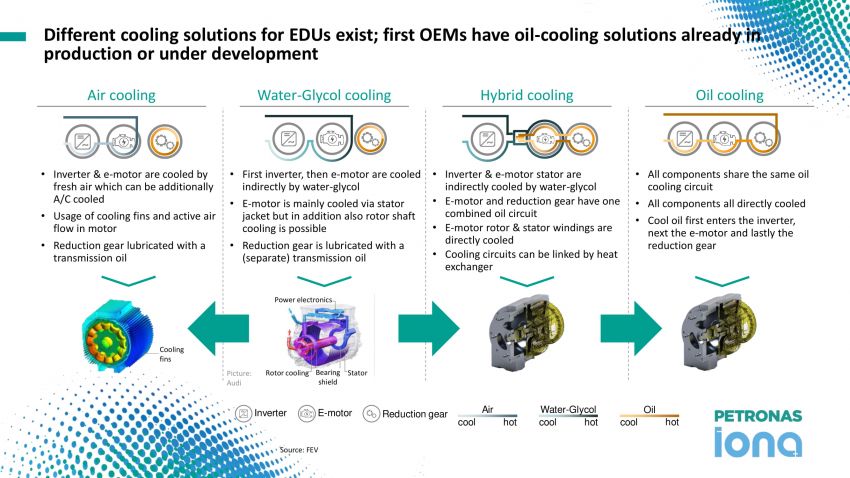 Petronas EV Fluids Symposium – thermal management development and its impact on EV performance 1065837
