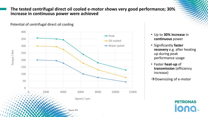 Petronas EV Fluids Symposium – thermal management development and its impact on EV performance 1065840