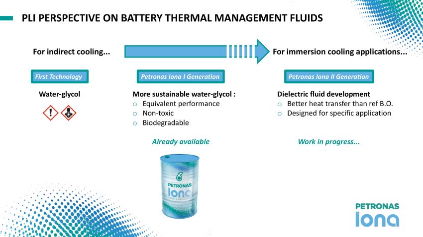 Petronas EV Fluids Symposium – thermal management development and its impact on EV performance 1065854