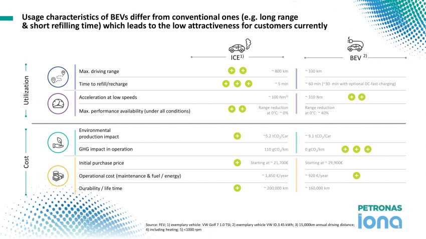 Petronas EV Fluids Symposium – thermal management development and its impact on EV performance 1065829