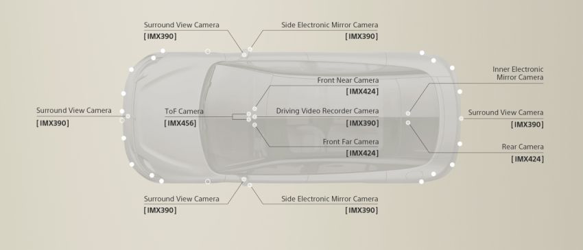 Sony Vision-S – kereta EV konsep yang padat dengan teknologi canggih, dikuasakan dua motor 200 kW 1065546