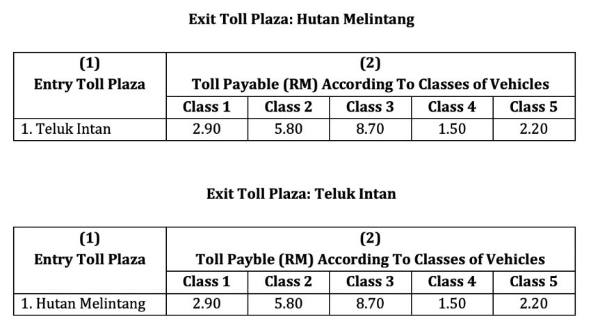 West Coast Expressway to commence toll collection 1070627