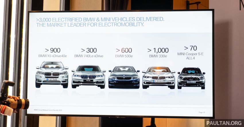BMW Group Malaysia delivers a combined total of 11,567 units in 2019 – electrification focus continues 1076796