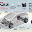 Honda to launch Euro market Jazz Crosstar at Geneva