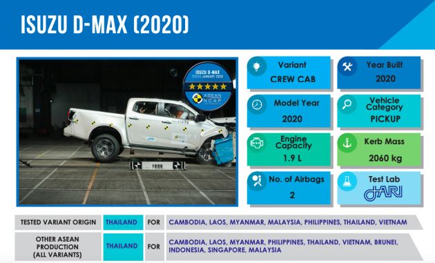 ASEAN NCAP: Isuzu D-Max 2020 dapat penarafan lima-bintang; juga terima lima-bintang untuk AOP dan COP