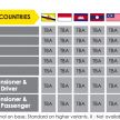 ASEAN NCAP: 2020 Isuzu D-Max scores five stars; five-star rating in AOP, COP – see the crash test video