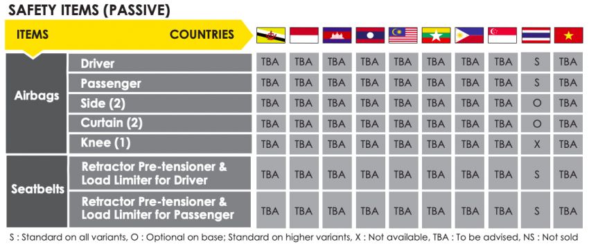 ASEAN NCAP: 2020 Isuzu D-Max scores five stars; five-star rating in AOP, COP – see the crash test video 1081688