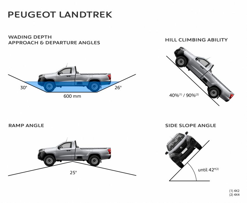 Peugeot Landtrek – new pick-up to enter market end-2020, meant for Africa and Latin America 1084899