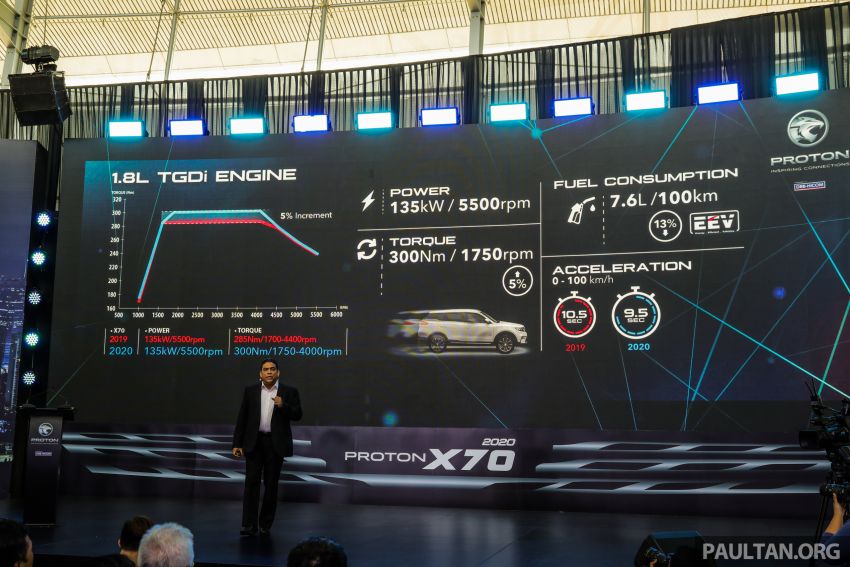 2020 Proton X70 CKD launched in Malaysia – Volvo 7DCT, +15 Nm, 13% better economy; RM95k to RM123k Image #1081332