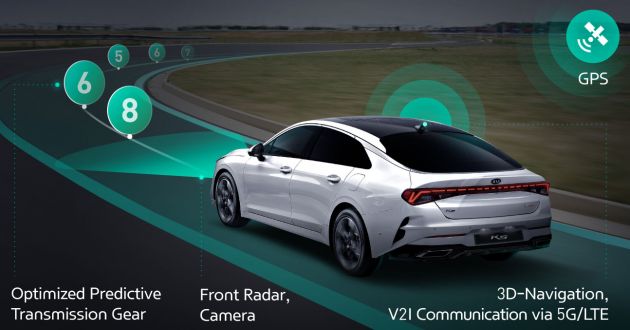 Hyundai, Kia develop new ICT Connected Shift System – world’s first predictive transmission shifting tech