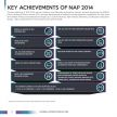 NAP 2014 report card – RM10.05 billion investments, 62% TIV EEV penetration, RM58.7 billion local content