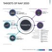 NAP 2014 report card – RM10.05 billion investments, 62% TIV EEV penetration, RM58.7 billion local content