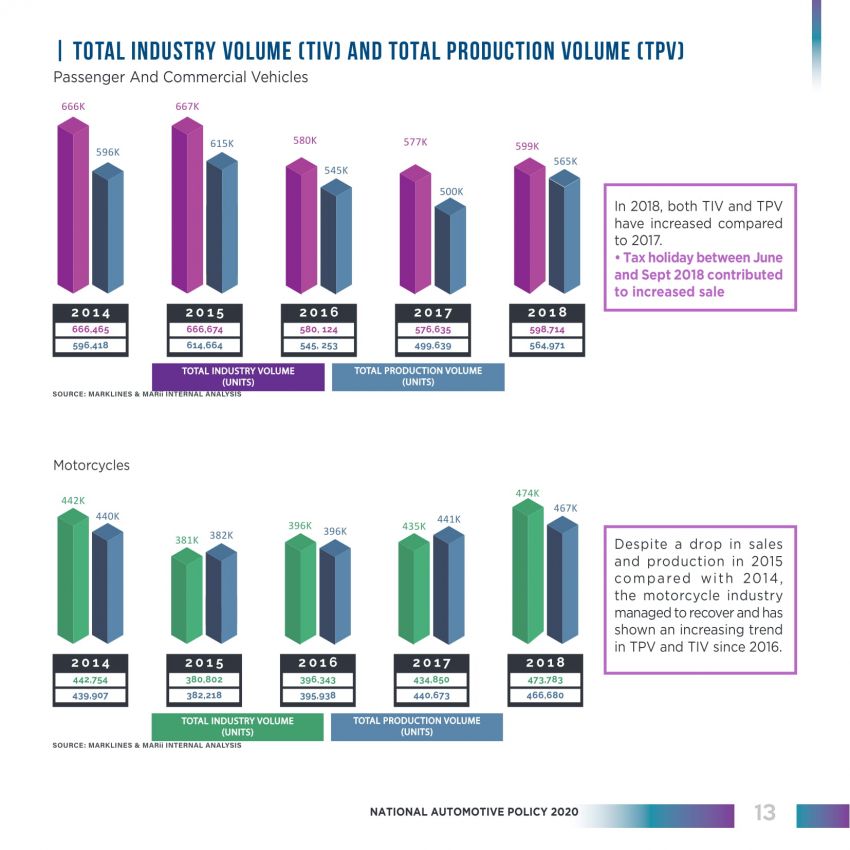 NAP 2014 report card – RM10.05 billion investments, 62% TIV EEV penetration, RM58.7 billion local content 1085614