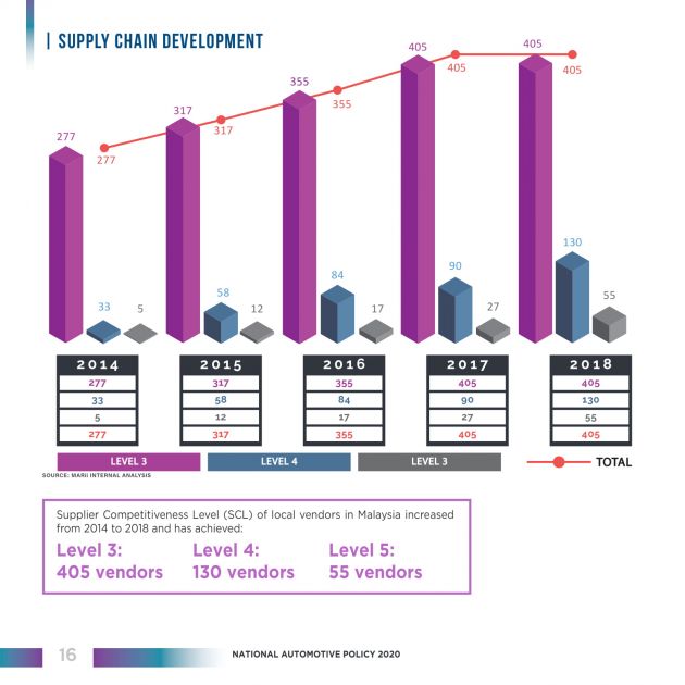 NAP 2014 report card – RM10.05 billion investments, 62% TIV EEV penetration, RM58.7 billion local content