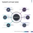 NAP 2014 report card – RM10.05 billion investments, 62% TIV EEV penetration, RM58.7 billion local content