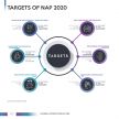 NAP 2014 report card – RM10.05 billion investments, 62% TIV EEV penetration, RM58.7 billion local content