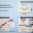 Perjalanan Perodua di Malaysia – 3.7 juta kenderaan dijual, 95% bahan tempatan, membantu ekosistem